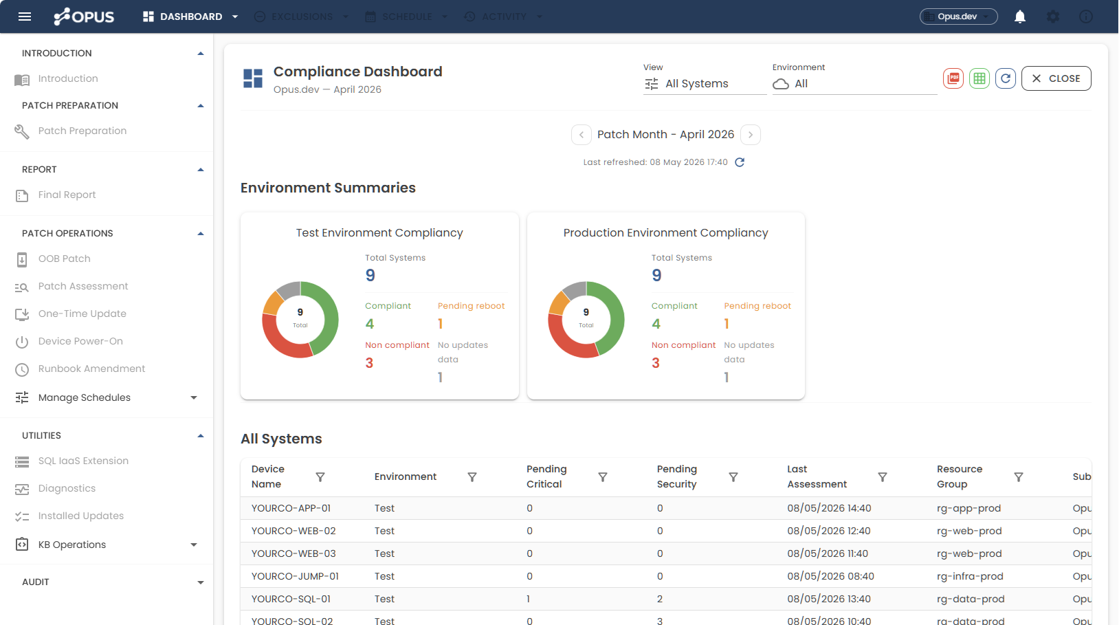 OPUS Compliance Dashboard
